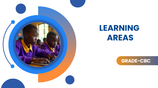 GRADE 7 LEARNING AREAS 